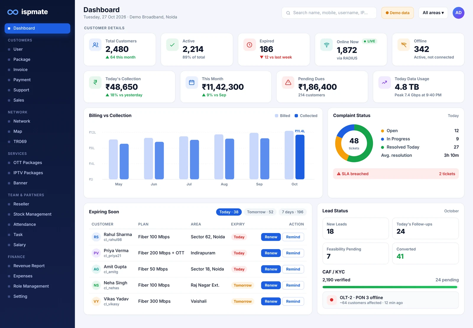 ISPMate ISP billing software dashboard showing customers, collection, dues and expiring plans